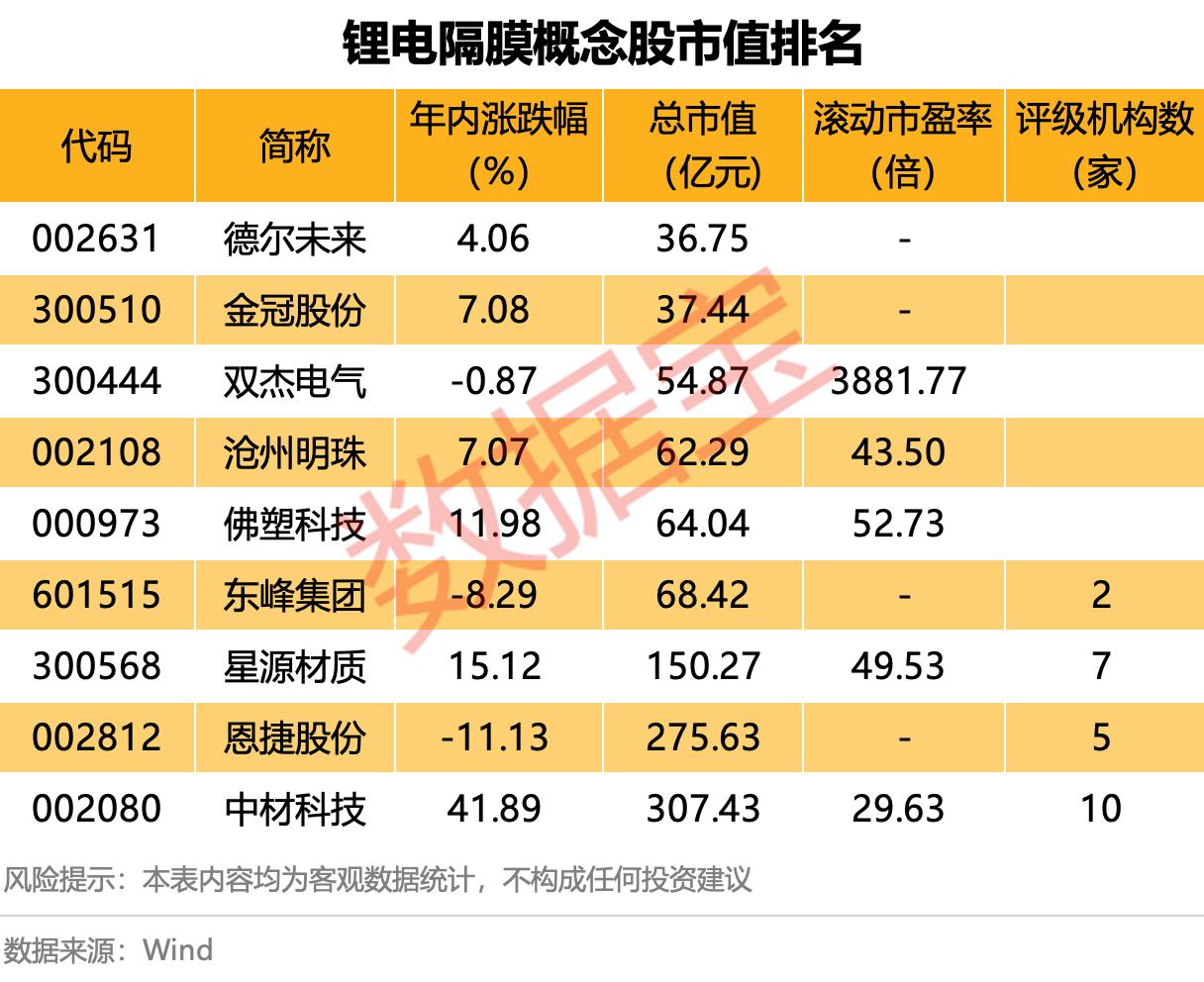 固态电池领域的稀缺题材引发关注，9只相关概念股一览